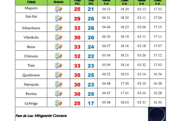 Navegação Marítima e Condições do Mar